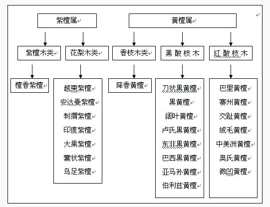 红木家具